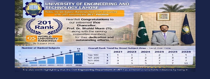 UET Lahore Admission 2026