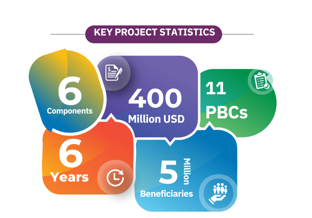 Top Scholarships in Pakistan 2026















