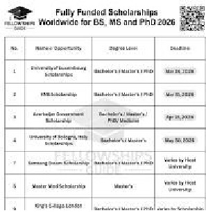 Top Fully Funded Scholarships Still open in 2026