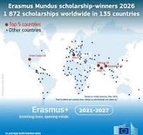 Erasmus Mundus Scholarships 2027 