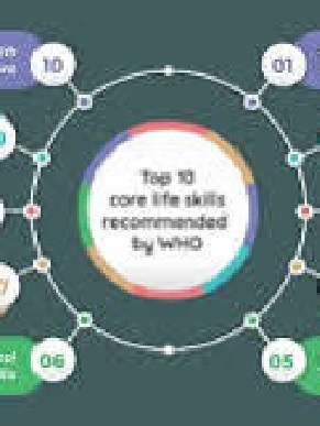 Top 10 Life-Changing Skills