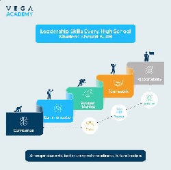 Leadership Skills Every University Student Should Develop