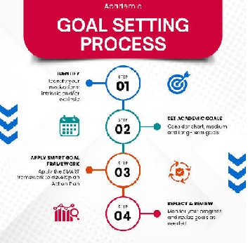 Goal Setting for Students