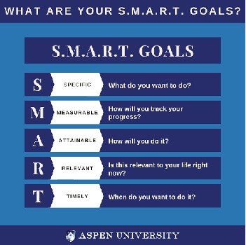 Goal Setting for Students