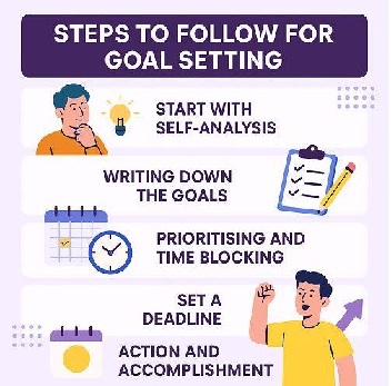 Goal Setting for Students