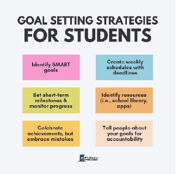 Goal Setting for Students
