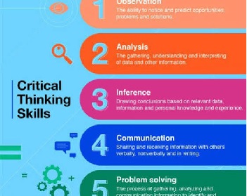 How to Develop Critical Thinking Skills