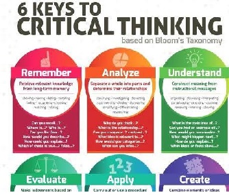 How to Develop Critical Thinking Skills