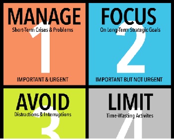How to Stop Procrastination and Boost Productivity